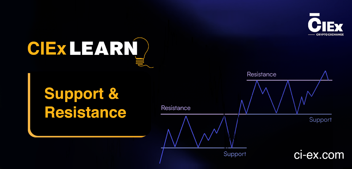 Support & Resistance Explained