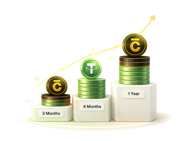 Hold and Earn – 3 Months, 6 Months, 1 Year growth